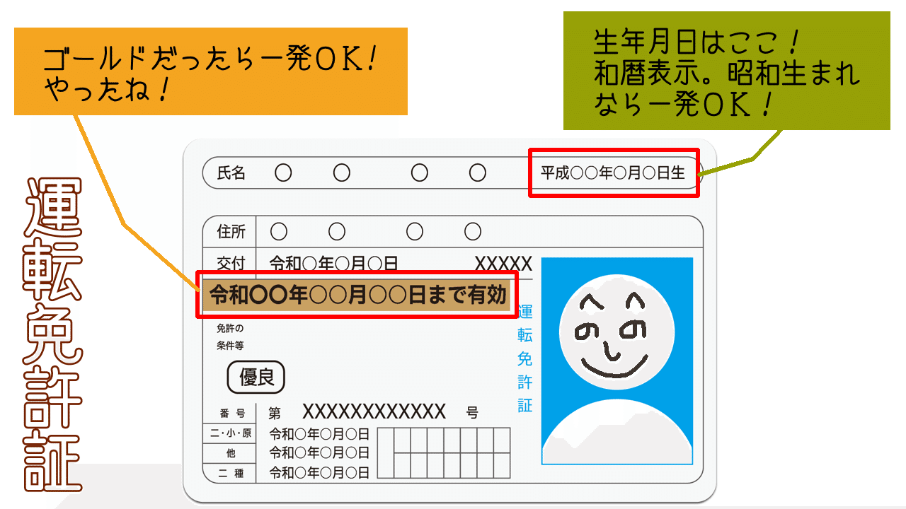 同人即売会のための年齢確認マニュアル｜おもちDX
