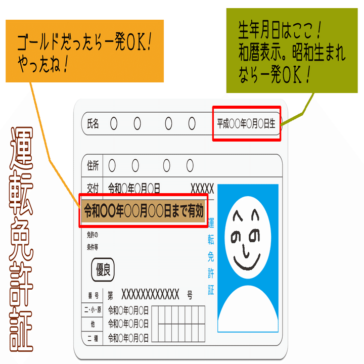 同人即売会のための年齢確認マニュアル｜おもちDX