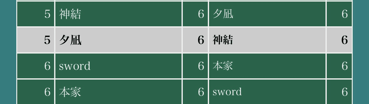 デアリルシファー アドバンス 8/24 アドバンス｜夕凪