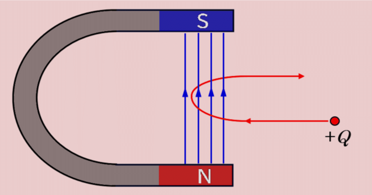 ローレンツ力の反作用、変位電流が磁場から受ける力｜hydraenids