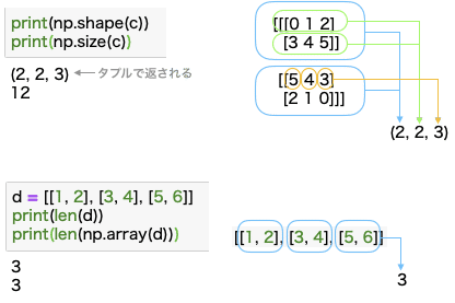 第4話 Python便利ツールNumPyを学ぶ -インポート、配列を生成・形状