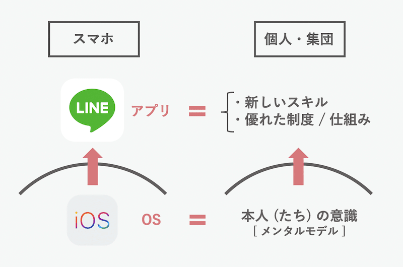 メンタルモデル図解003