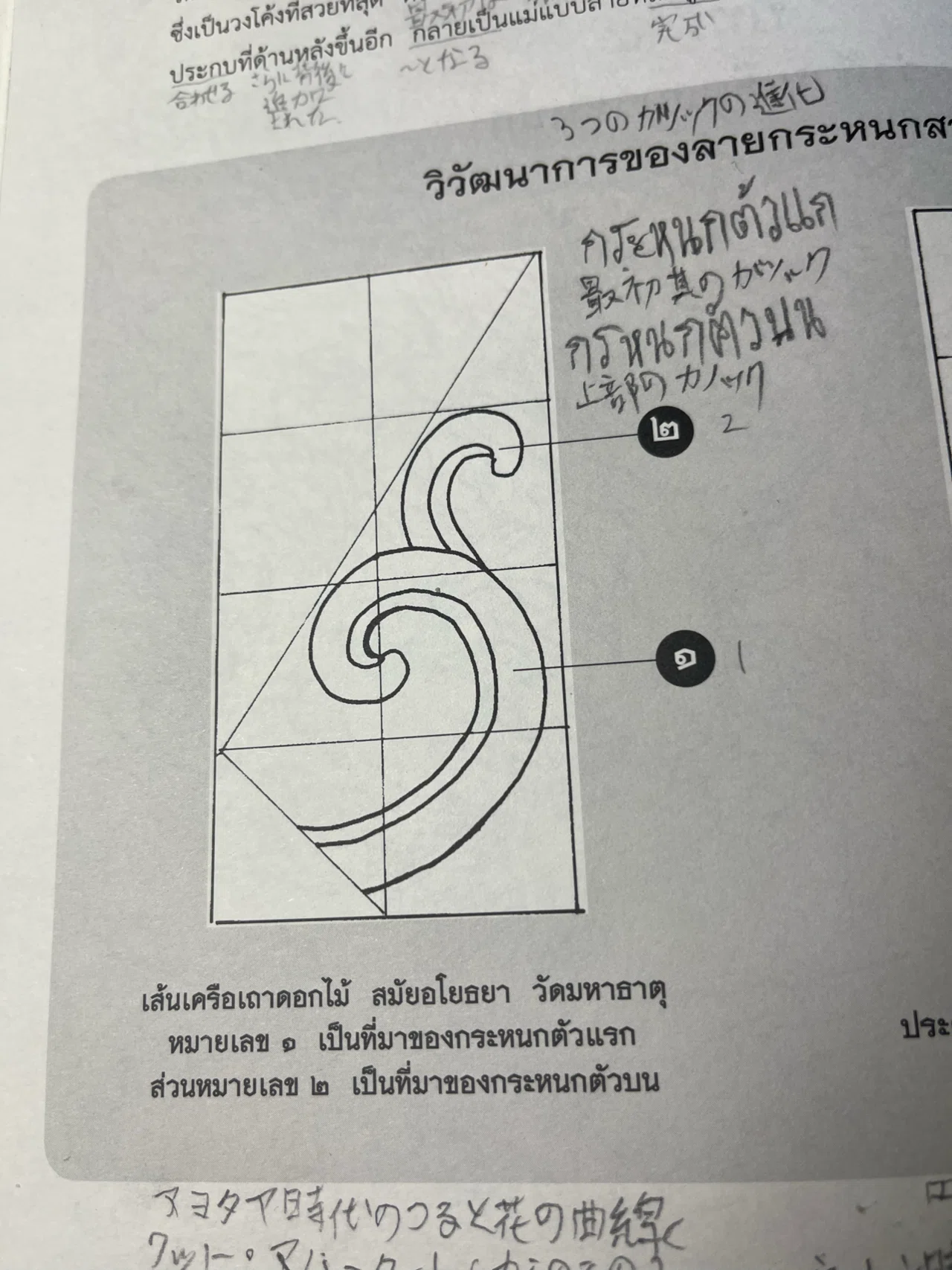 ?? タイの伝統文様: ガノック（กระหนก）の歴史と進化｜Hamsa
