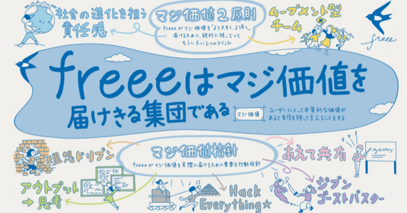 会社のカルチャーは態度で示して浸透させる！freeeがコミュニケーションを「効率化しない」理由