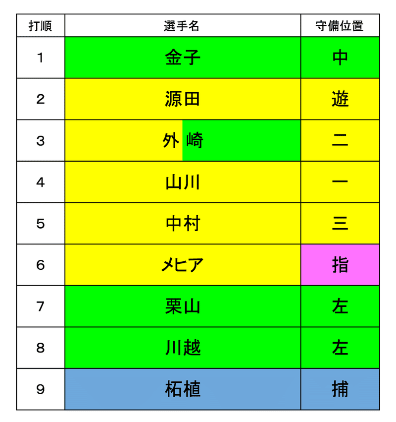 西武ライオンズのオーダーmorikyuuyoupart5