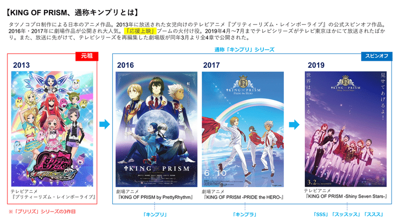 舞台 King Of Prism との出逢い そしてみんなも見てくれ 世界が輝くどころではないぞ 230 Note 舞台 King Of Prism との出逢い そしてみんなも見てくれ 世界が輝くどころではないぞ 230 Note