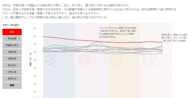 為替レート変動の時系列分析（ほぼ新品、送料込） FX（外国為替保証金取引）｜SBI証券