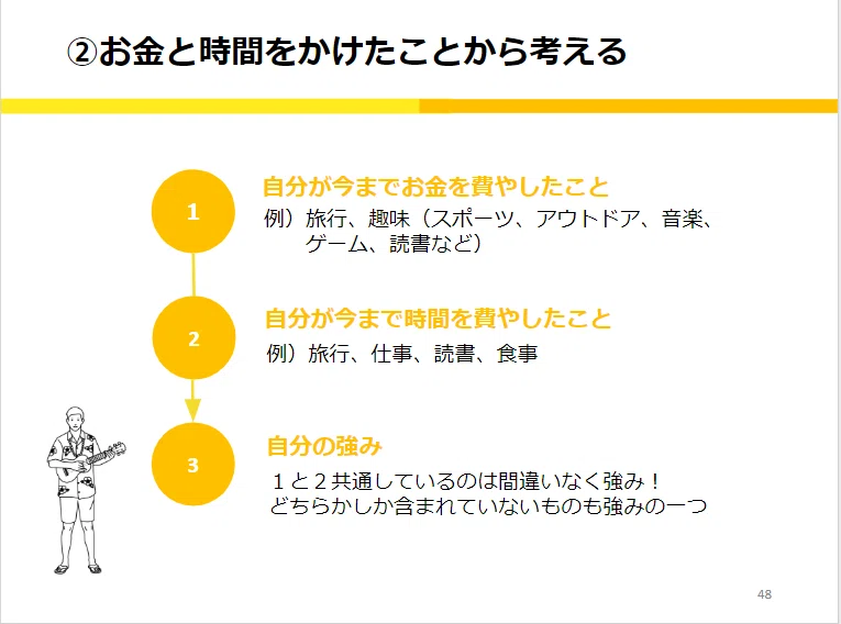 弱みの数だけ強みがある 他人と比較しなくていい イベントレポ後編 子育て中の働き方を変えたい人 Bosyu ミートキャリア Meetcareer Note 弱みの数だけ強みがある 他人と比較しなくていい イベントレポ後編 子育て中の働き方を変えたい人 Bosyu ミートキャリア Meetcareer Note
