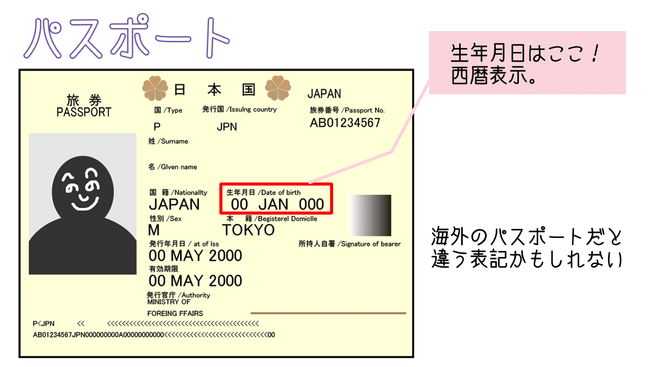 同人即売会のための年齢確認マニュアル｜おもちDX