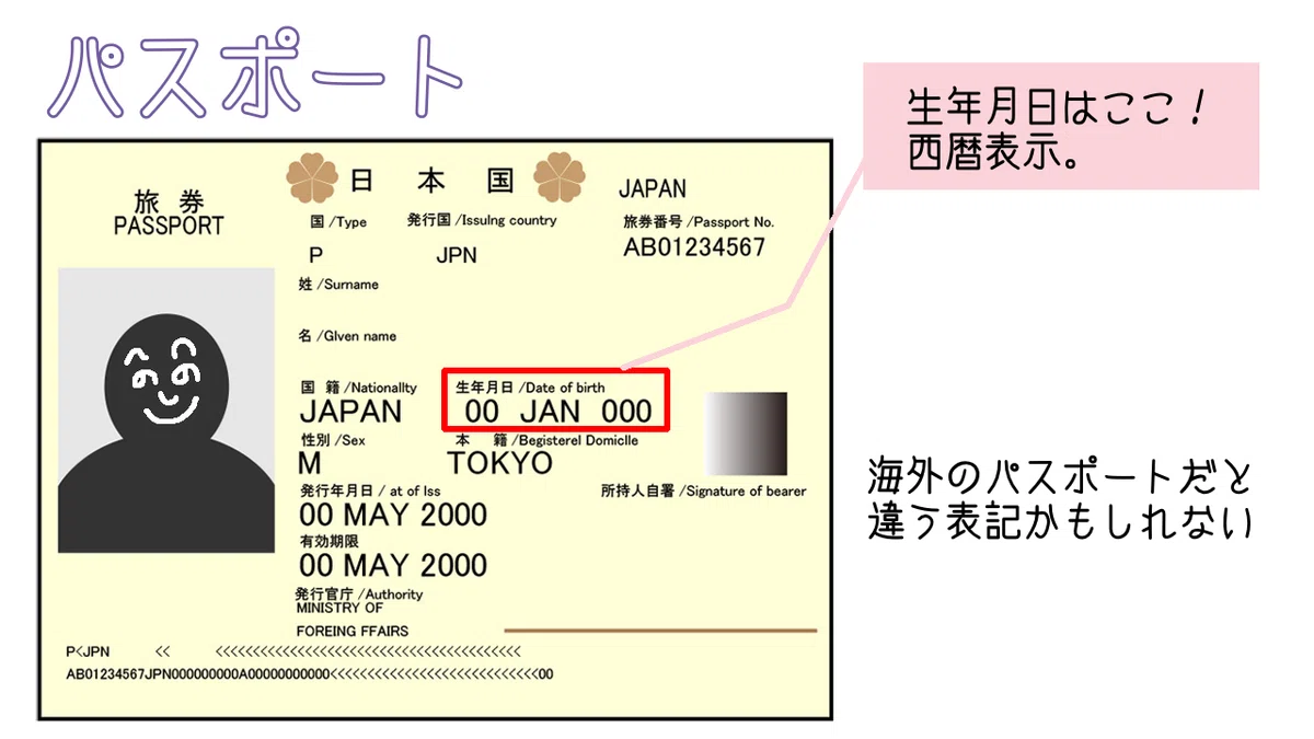 同人即売会のための年齢確認マニュアル｜おもちDX