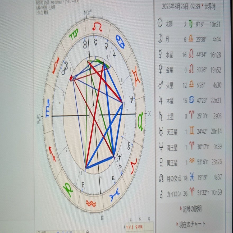 西洋占星術 ホロスコープチャート 五芒星⭐️ 図形 2025年8月26日