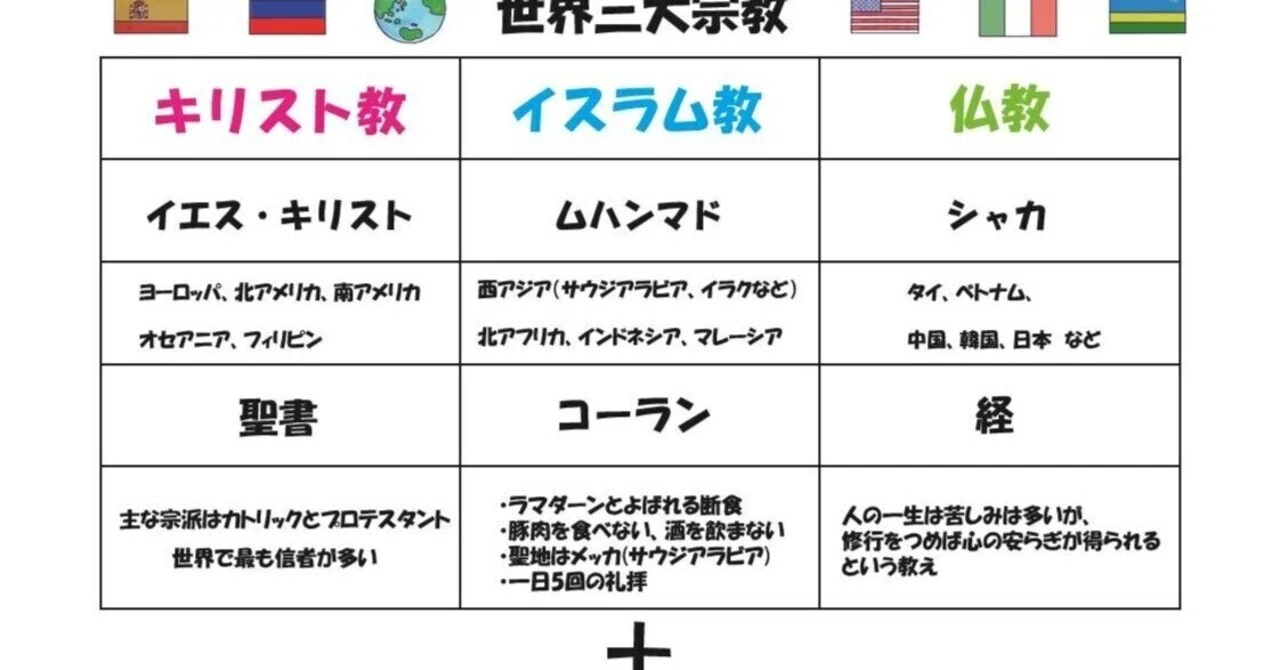 世界三大宗教プリント｜ブリッジぷりんと