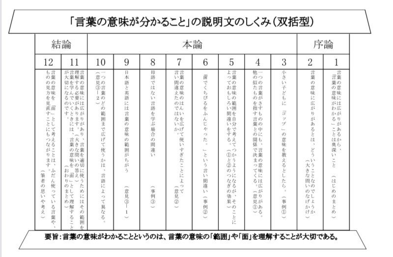 光村5年 言葉の意味がわかること｜国語授業研究室