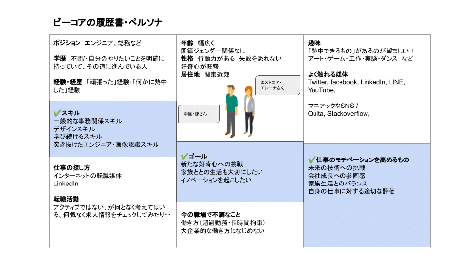 ビーコアの履歴書ペルソナ