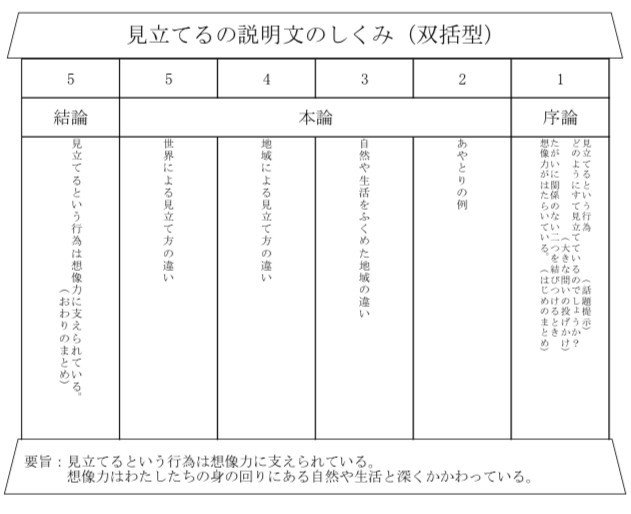 光村5年 新教材 単元計画 国語授業研究室 Note 光村5年 新教材 単元計画 国語授業研究室 Note
