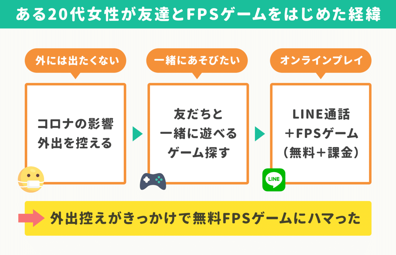 リモート勤務で 時限型の家事 毎日服を決める面倒 など隠れたストレスが解消 都内の代 女性に聞く 女性とリモート勤務 相性が良い理由と 利用が増えたアプリ アプリマーケティング研究所 リモート勤務で 時限型の家事 毎日服を決める面倒 など隠れたストレスが解消 都内の代 女性に聞く 女性とリモート勤務 相性が良い理由と 利用が増えたアプリ アプリマーケティング研究所