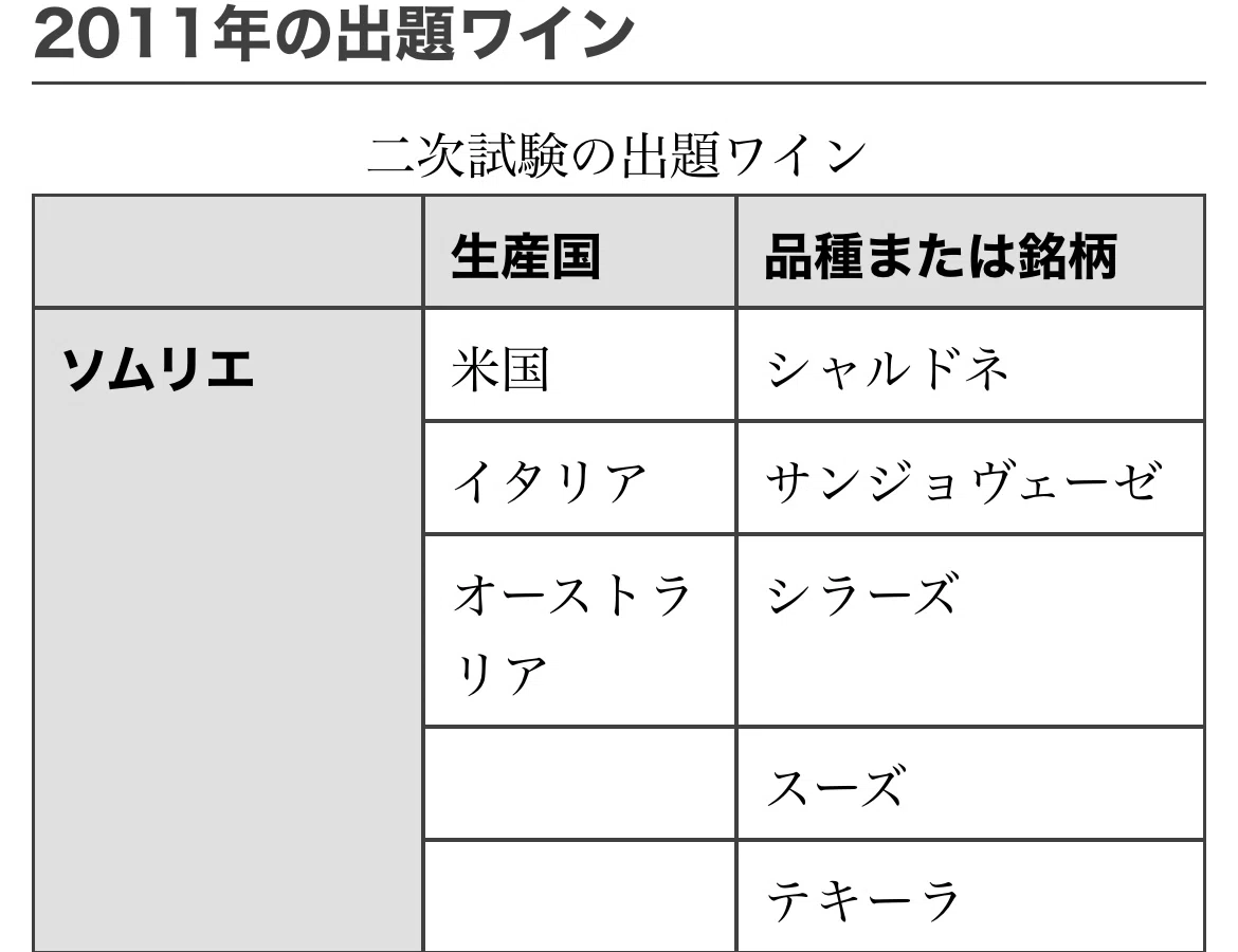 🍷二次試験対策 実際に出たワインの攻略法 2011年編｜100日ソムリエ塾