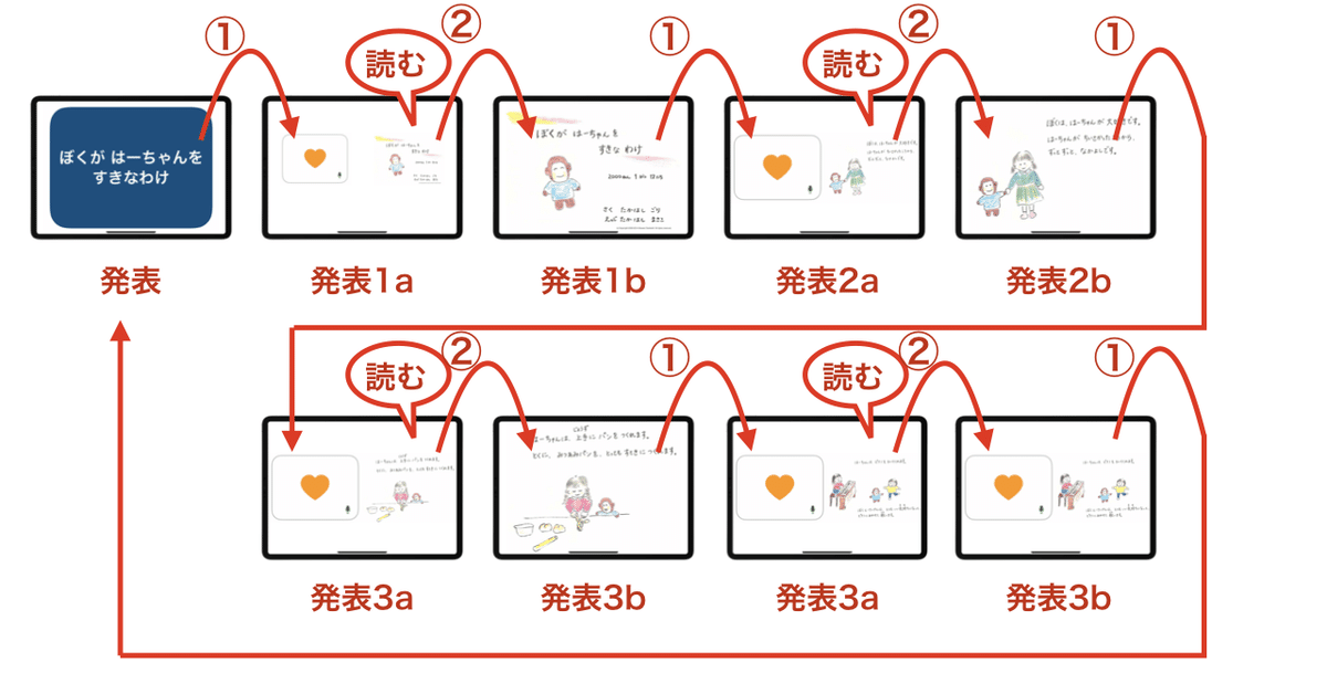 note ペア発表.004