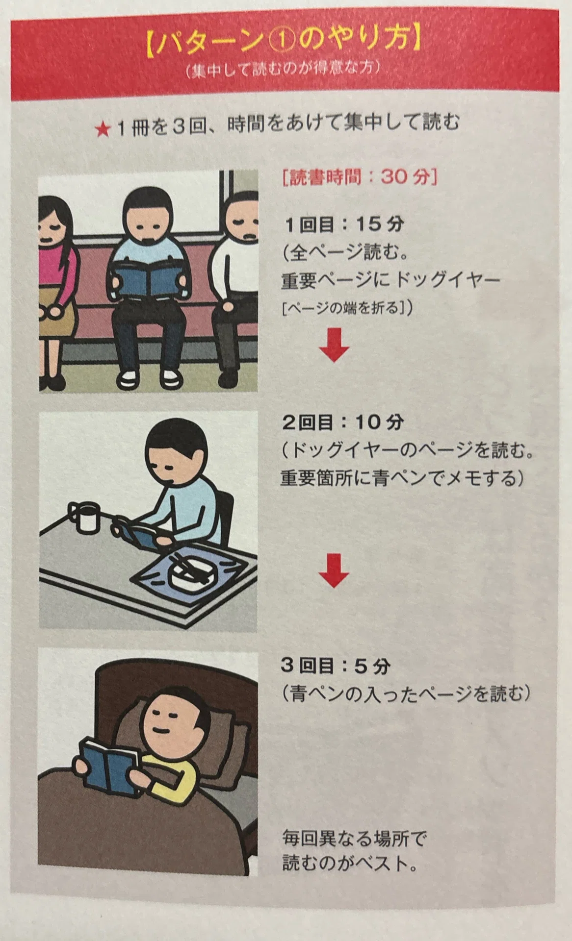 高速読書】同じ本を30分で1日3回読んでみたら想像以上⤴️に効果あっ