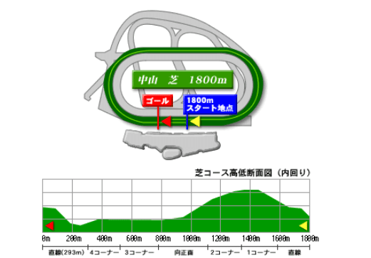 コーク携帯