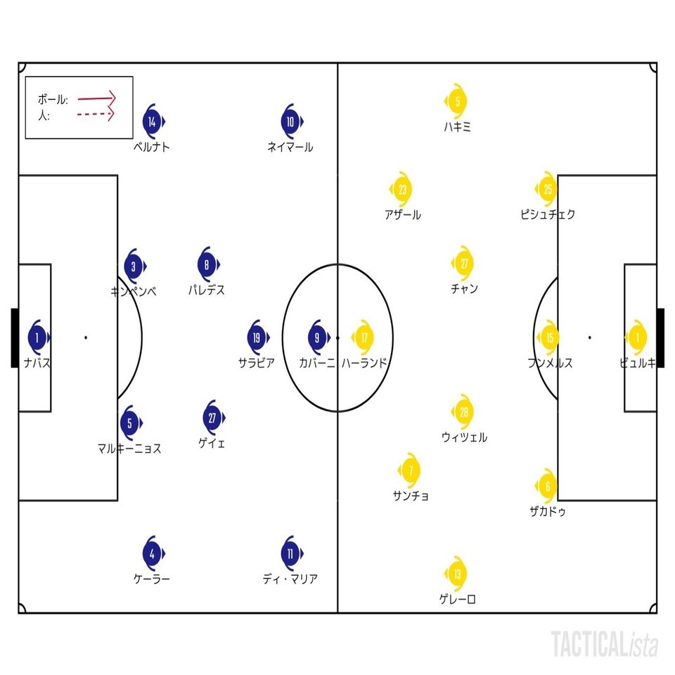 試合運びのバリエーション 3 11 Uefaチャンピオンズリーグ Round 16 2nd Leg パリ サンジェルマン ドルトムント レビュー せこ Note