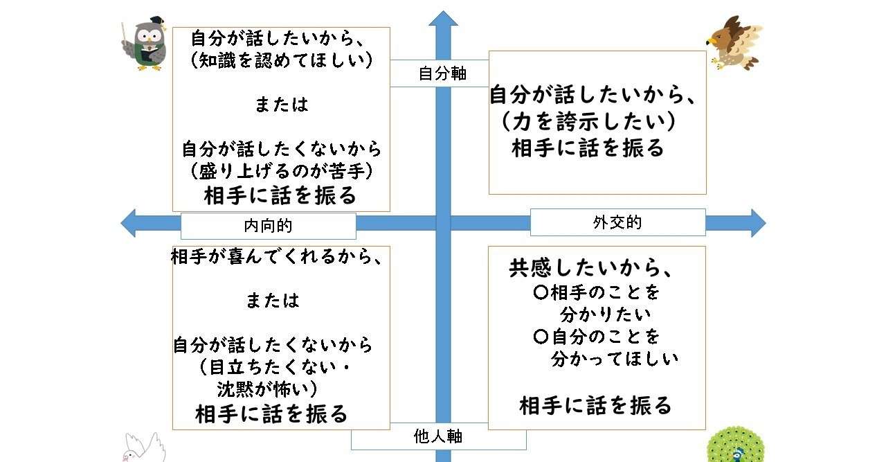 話を遮るのは何タイプ 行動は同じでも 話す目的はタイプによって違う かたつむりの歩み 現役小学校教員 凡人 がdisc理論を軸に役立つ心理学を発信 Note