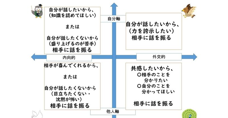話を遮るのは何タイプ 行動は同じでも 話す目的はタイプによって違う かたつむりの歩み 現役小学校教員 凡人 がdisc理論を軸に役立つ心理 学を発信 Note