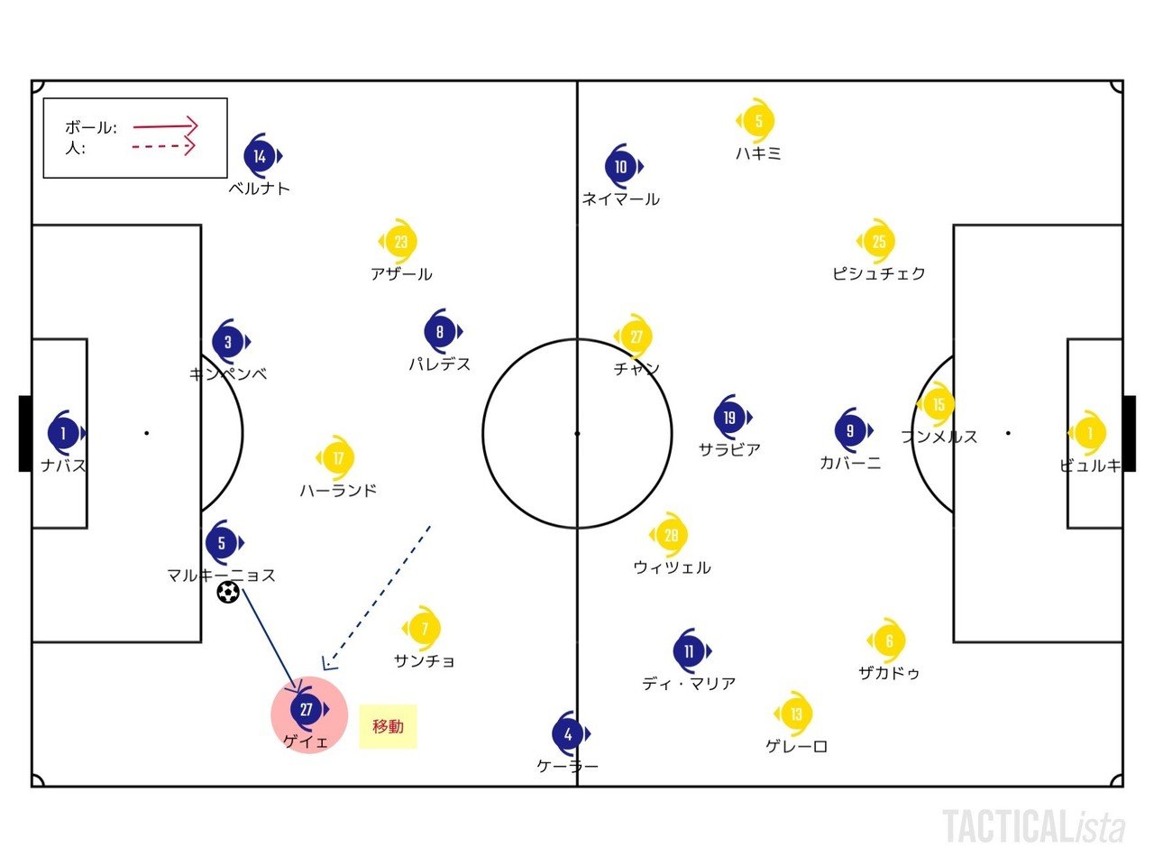 試合運びのバリエーション 3 11 Uefaチャンピオンズリーグ Round 16 2nd Leg パリ サンジェルマン ドルトムント レビュー せこ Note