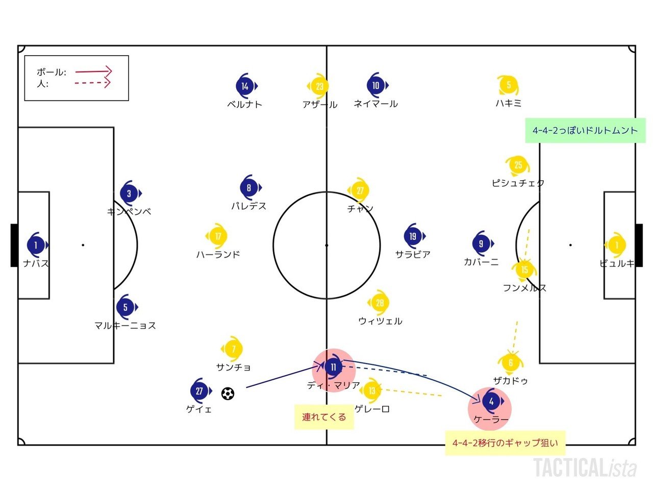 試合運びのバリエーション 3 11 Uefaチャンピオンズリーグ Round 16 2nd Leg パリ サンジェルマン ドルトムント レビュー せこ Note