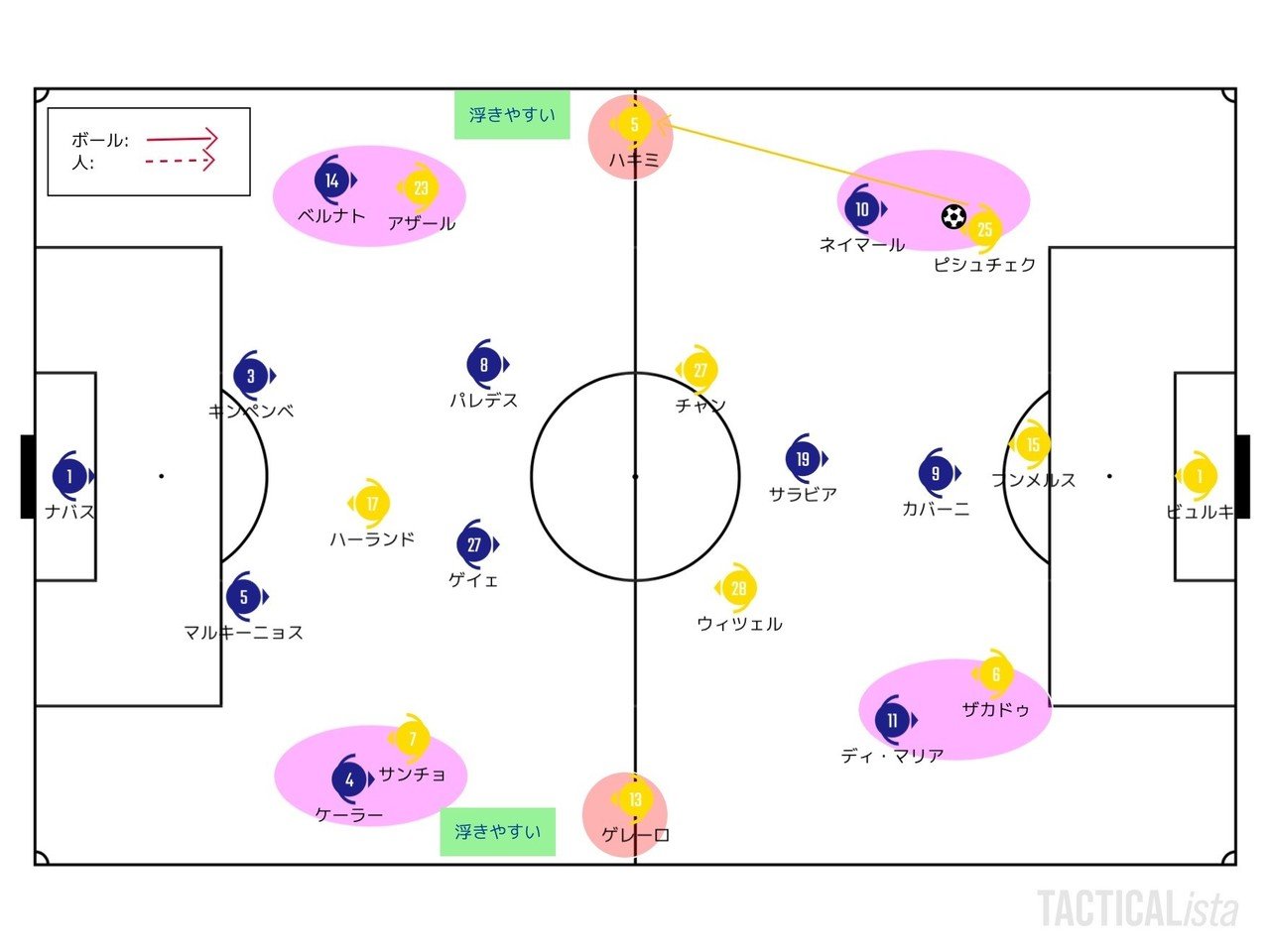 試合運びのバリエーション 3 11 Uefaチャンピオンズリーグ Round 16 2nd Leg パリ サンジェルマン ドルトムント レビュー せこ Note 試合運びのバリエーション 3 11 Uefaチャンピオンズリーグ Round 16 2nd Leg パリ サンジェルマン ドルトムント レビュー せこ Note