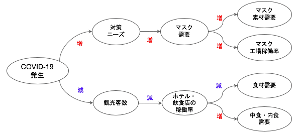 システム図_就職活動への影響1