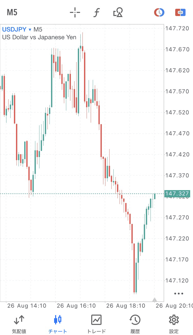 4、超具体的なMT5アプリの導入の手順と操作感について🐾｜にゃんこ式•ここから始める海外FX。