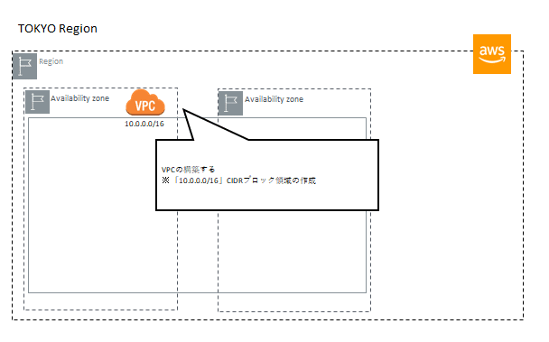 構成図01