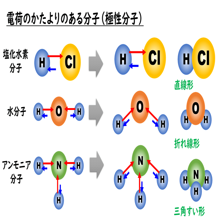 分子間力と表面力 | J.N. イスラエルアチヴィリ, Jacob N