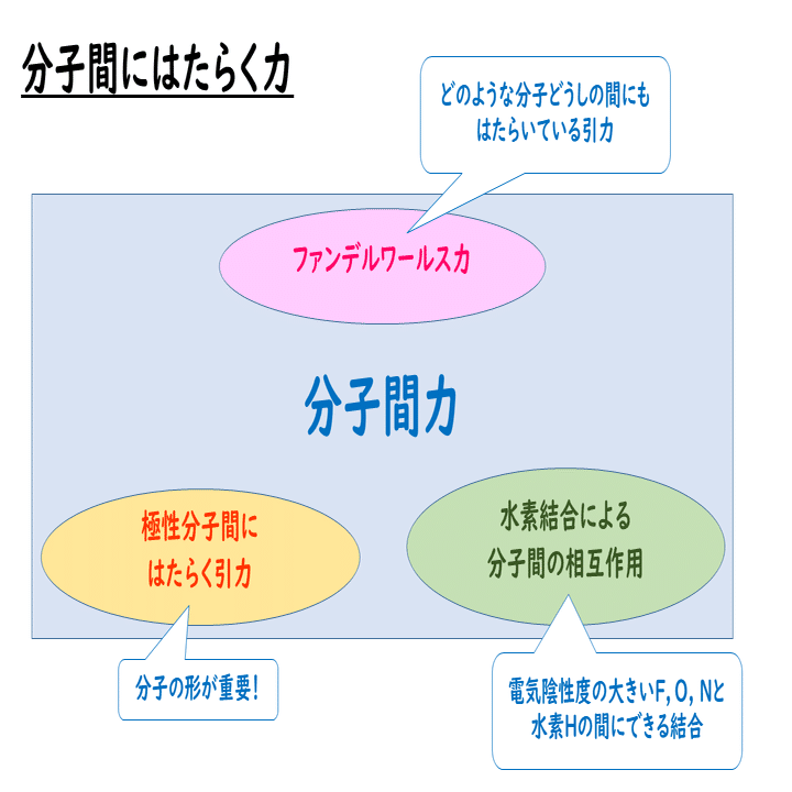 分子間力と表面力 | J.N. イスラエルアチヴィリ, Jacob N
