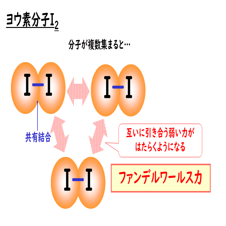 3-3. 分子間力と分子結晶｜おのれー