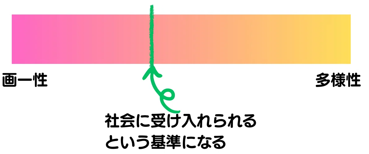 多様性と画一性のはざまで|Yuki Kihara