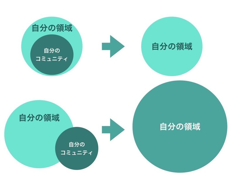 自己領域.002