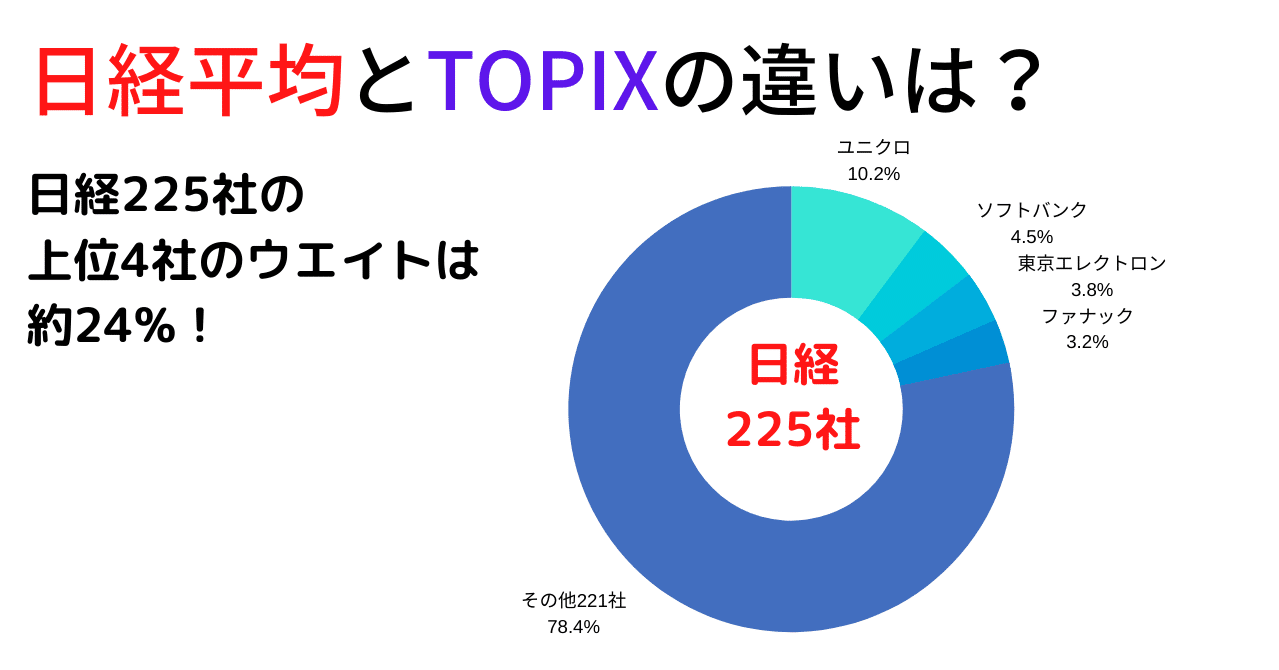 Day268.株-6-日経平均とTOPIXの違い｜ふうちゃんまん＠ENG