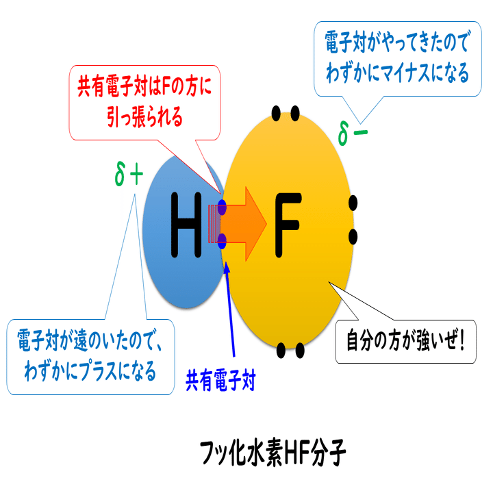 分子間力と表面力 | J.N. イスラエルアチヴィリ, Jacob N