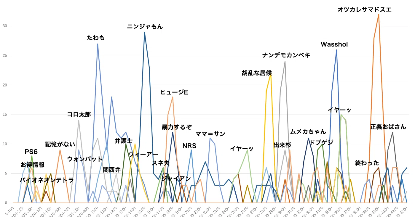 2019年のニンジャパワーワードを抽出する試み｜NJRecalls