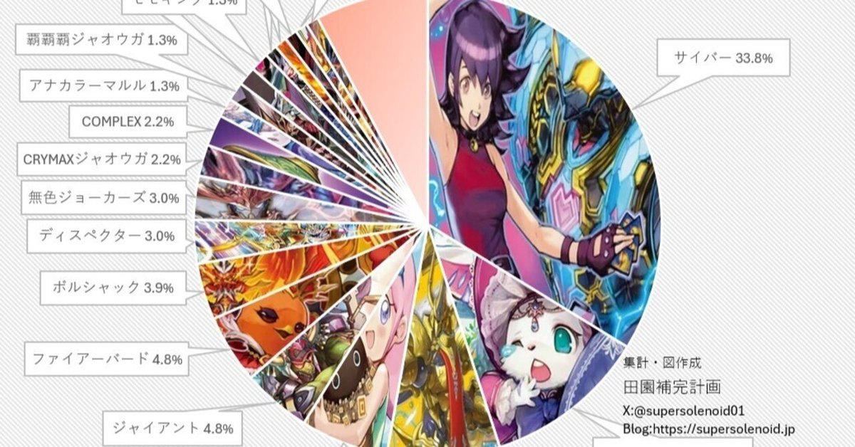 CS入賞リスト 青単サイバー ループ デッキ 調整パーツ付き 青単