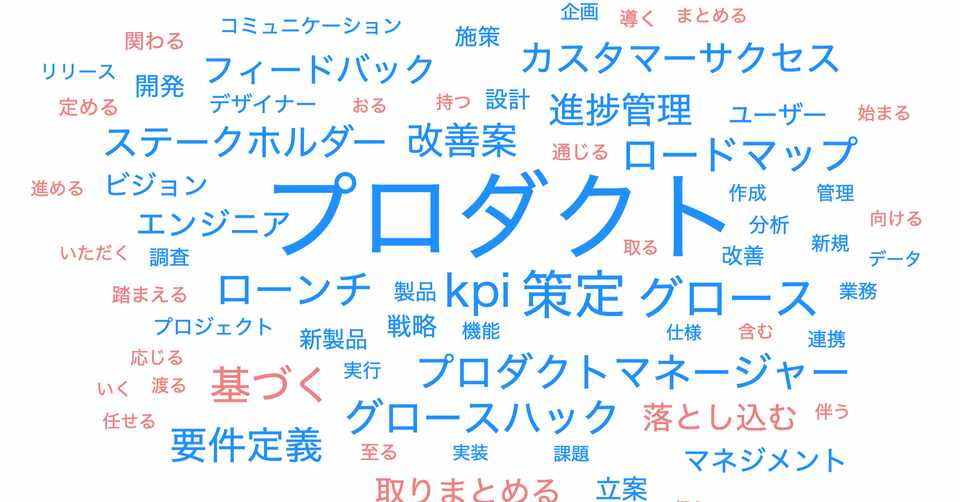 中途採用求人票に出てくる単語をワードクラウドにして眺めてみたら 職務経歴書が書きやすくなった話 Kooochan Note