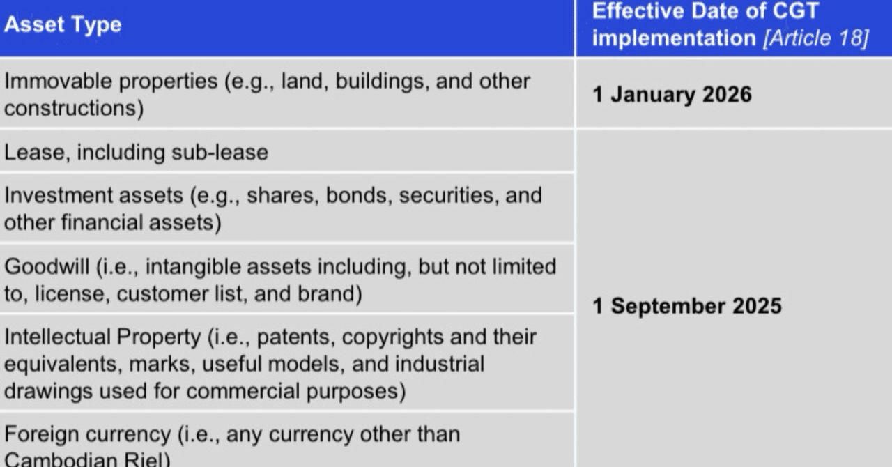 カンボジアニュース】延期されていたキャピタルゲイン課税を開始｜カンボジア太郎の備忘録