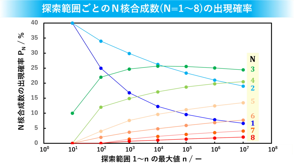 ぱわぽdeプレゼン】数学と化学と物理をセッションしてみたら、お