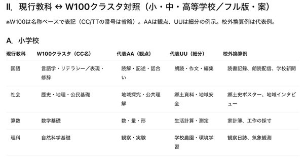 情報概論　課題１　合格　リポート　日大通信 情報概論 課題1 合格 リポート 日大通信 Amazon.co.jp: 日本