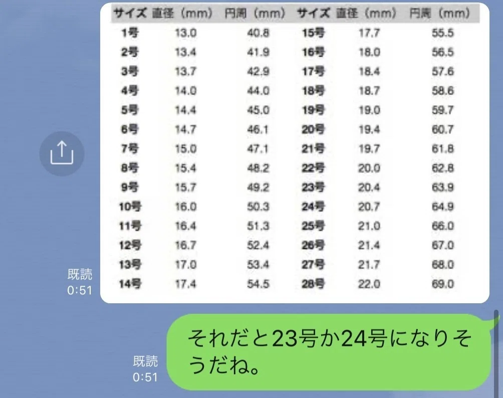 指のサイズが解った！｜若林邦彦