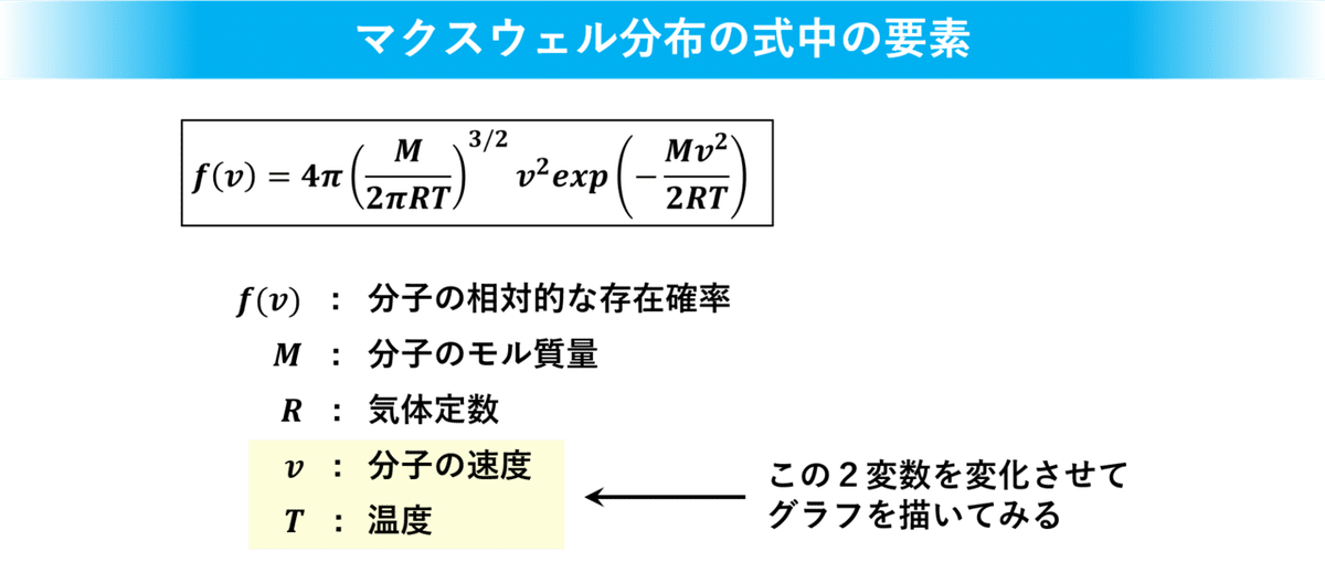 ぱわぽdeプレゼン】数学と化学と物理をセッションしてみたら、お
