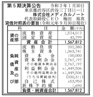 メディカルノート　第5期決算