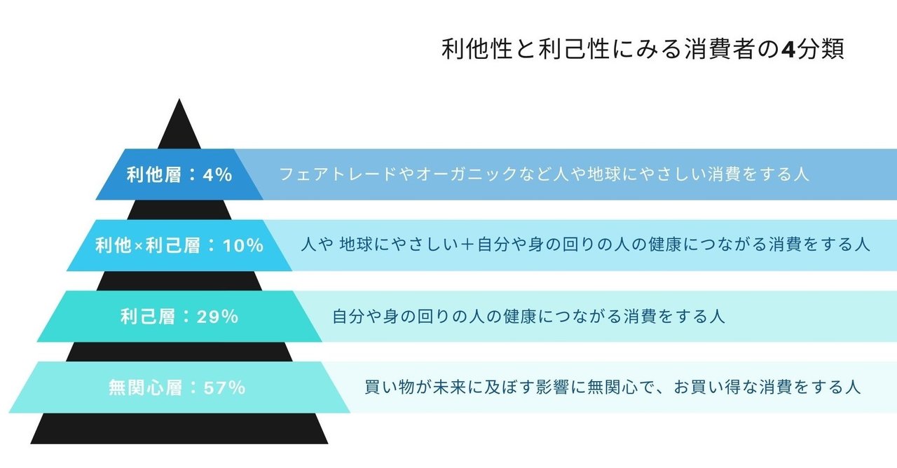 経済学演習論文